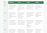 create custom diet and meal plans